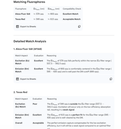 #[SO3140006] 568 Filter Set - Ex:BP570/25nm, Em:BP615/40nm