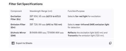 #[SO3140009] Red2 Filter Set - Ex:BP650/45nm, Em:BP720/60nm