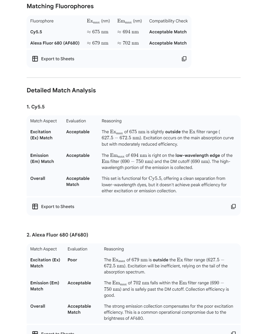 #[SO3140009] Red2 Filter Set - Ex:BP650/45nm, Em:BP720/60nm