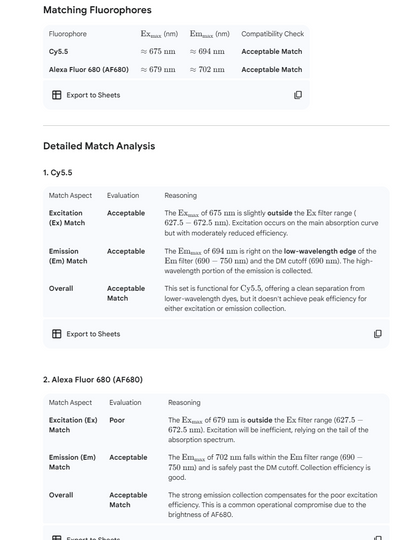 #[SO3140009] Red2 Filter Set - Ex:BP650/45nm, Em:BP720/60nm