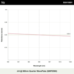 λ/4 @ 980nm 4분의1 파장판 (QWPZ980)