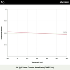 λ/4 @ 935nm Quarter WavePlate (QWPZ935)