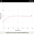 λ/4 @ 500-1100nm 사분파장판 (QWPZ500-1100)