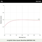 λ/4 @ 500-1100nm 사분파장판 (QWPZ500-1100)