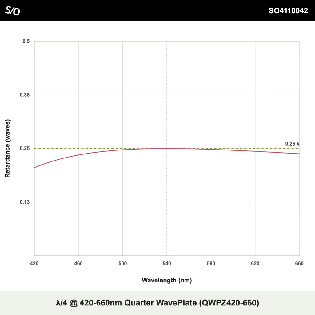 λ/4 @ 420-660nm 쿼터 파장판 (QWPZ420-660)