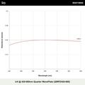 λ/4 @ 420-660nm 쿼터 파장판 (QWPZ420-660)