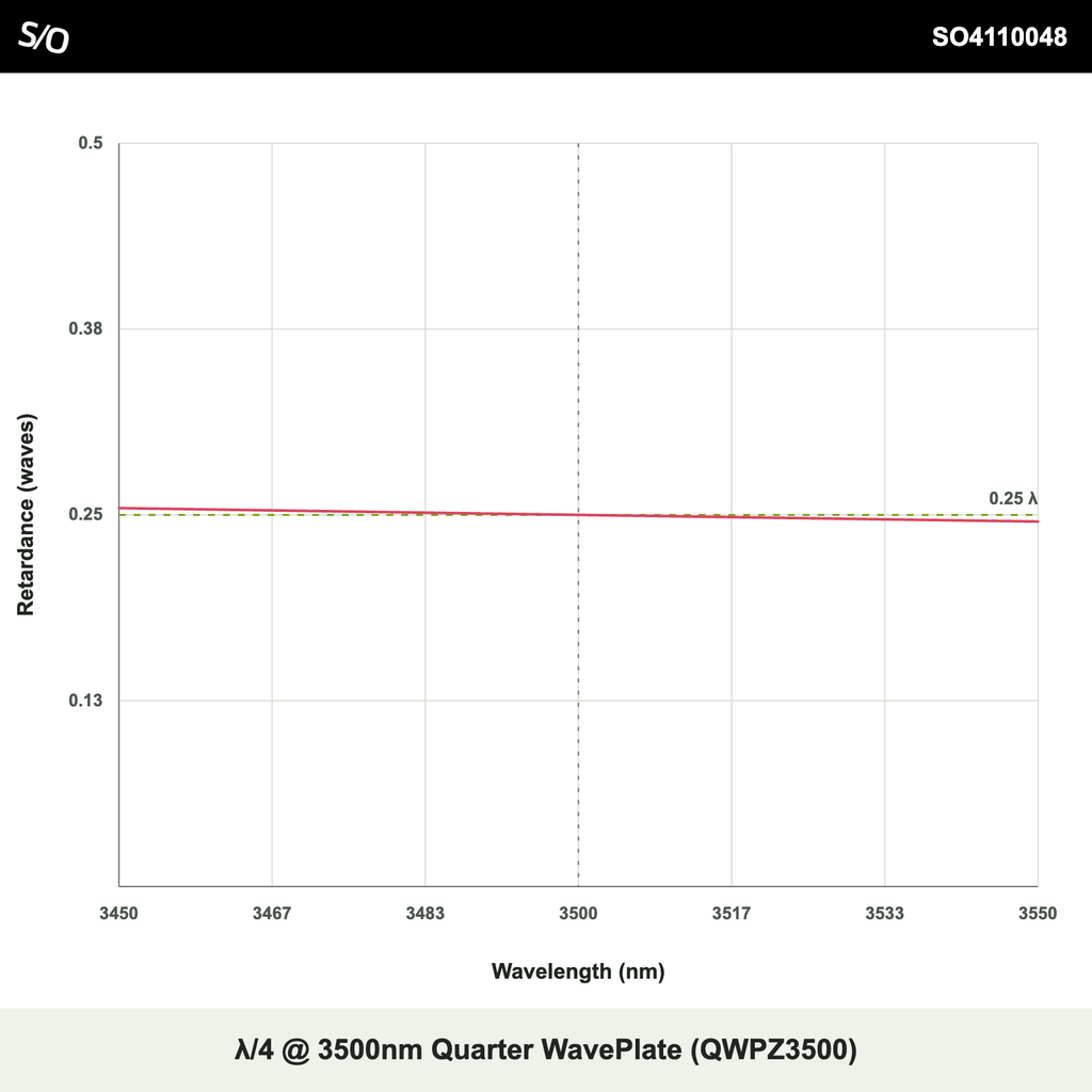 λ/4 @ 3500nm 4분의 1 파장판 (QWPZ3500)