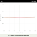 λ/4 @ 3500nm 4분의 1 파장판 (QWPZ3500)