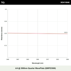 λ/4 @ 3500nm 4분의 1 파장판 (QWPZ3500)