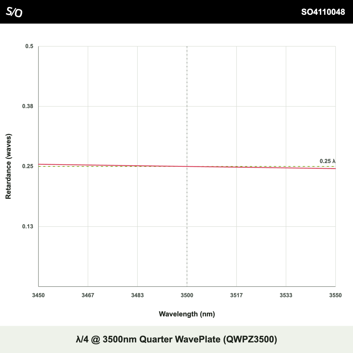 λ/4 @ 3500nm 4분의 1 파장판 (QWPZ3500)