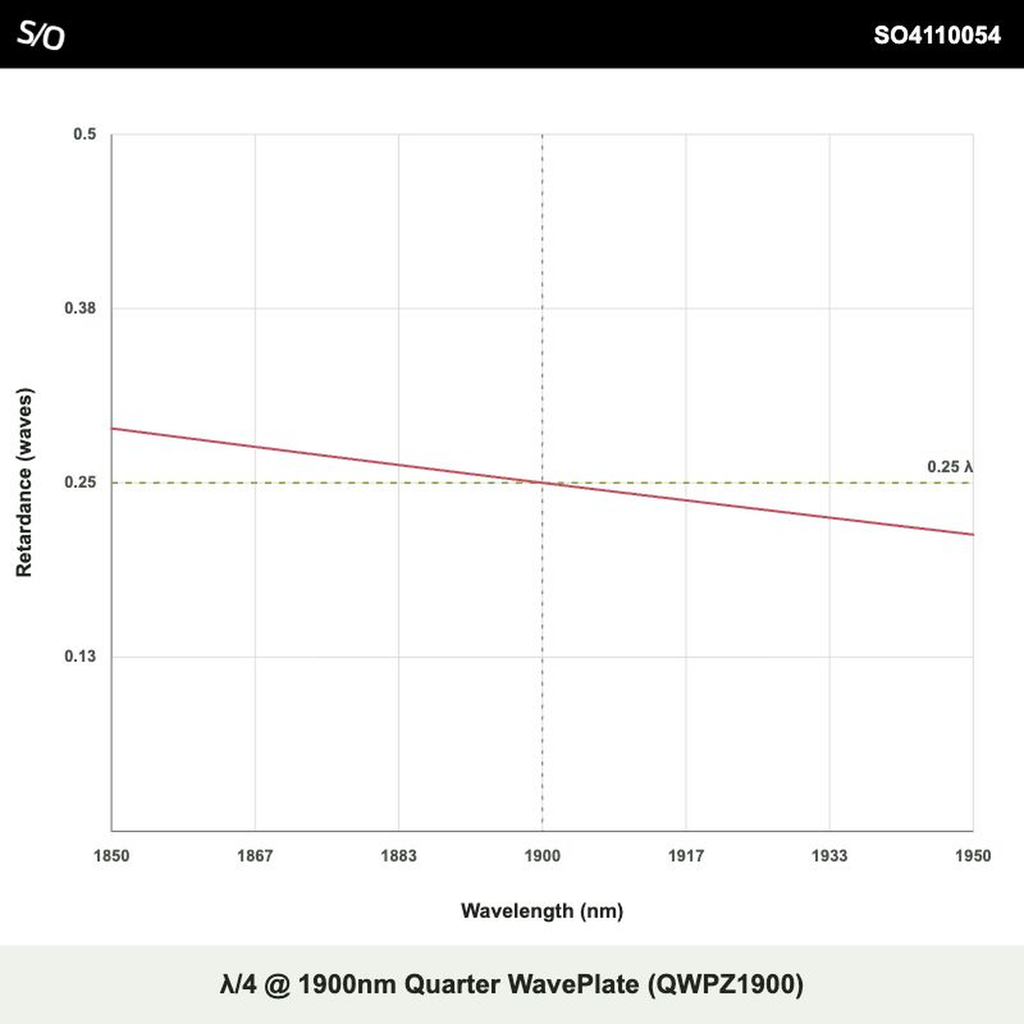 1900nm 1/4 파장판 (QWPZ1900)