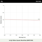 λ/4 @ 1550nm Quarter WavePlate (QWPZ1550)