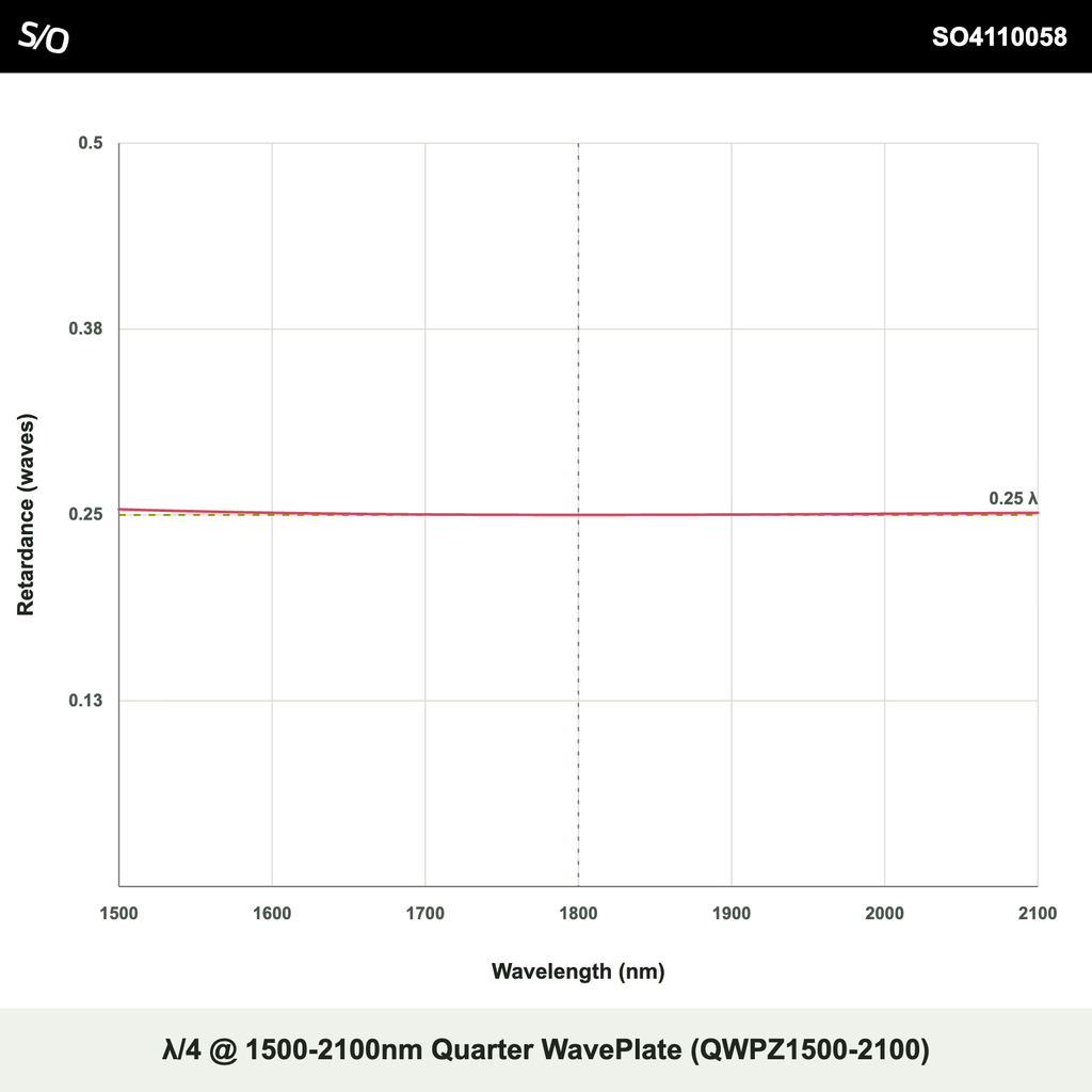 λ/4 @ 1500-2100nm Quarter WavePlate (QWPZ1500-2100)