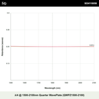 λ/4 @ 1500-2100nm Quarter WavePlate (QWPZ1500-2100)