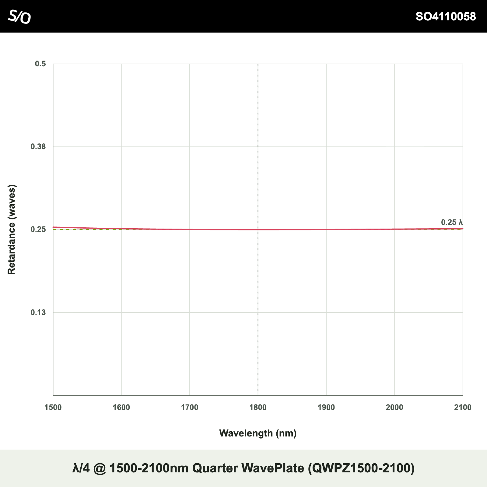 λ/4 @ 1500-2100nm Quarter WavePlate (QWPZ1500-2100)