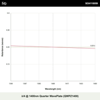 λ/4 @ 1400nm Quarter WavePlate (QWPZ1400)