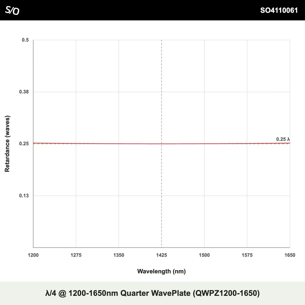 λ/4 @ 1200-1650nm Quarter WavePlate (QWPZ1200-1650)
