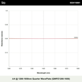 λ/4 @ 1200-1650nm Quarter WavePlate (QWPZ1200-1650)
