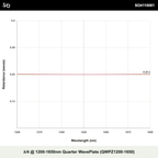 λ/4 @ 1200-1650nm Quarter WavePlate (QWPZ1200-1650)