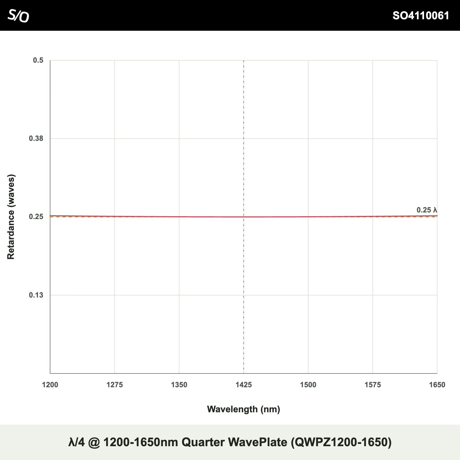 λ/4 @ 1200-1650nm Quarter WavePlate (QWPZ1200-1650)