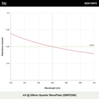 λ/4 @ 266nm Quarter WavePlate (QWPZ266)