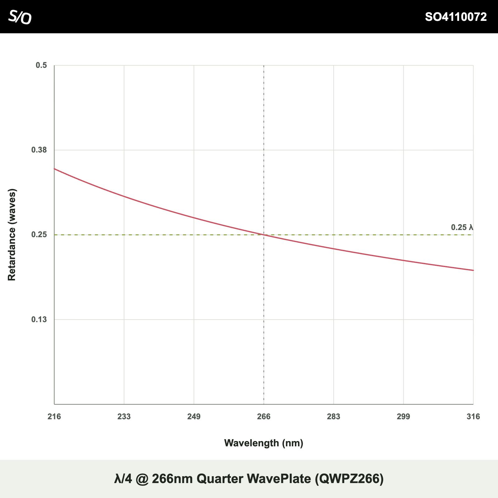 λ/4 @ 266nm Quarter WavePlate (QWPZ266)