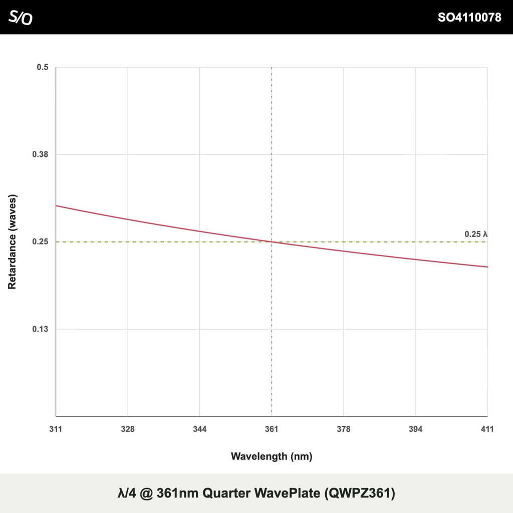 λ/4 @ 361nm Quarter WavePlate (QWPZ361)