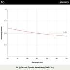 λ/4 @ 361nm Quarter WavePlate (QWPZ361)