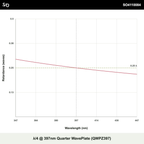 λ/4 @ 397nm Quarter WavePlate (QWPZ397)