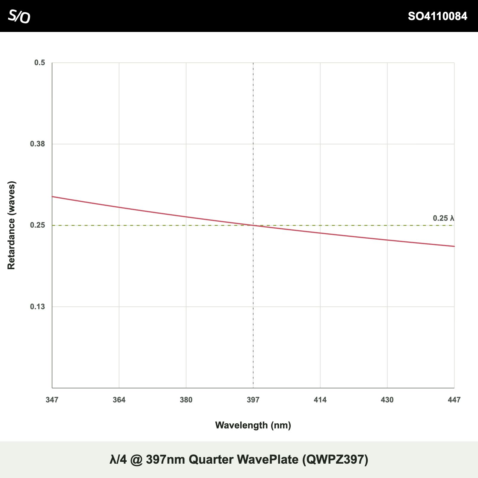 λ/4 @ 397nm Quarter WavePlate (QWPZ397)