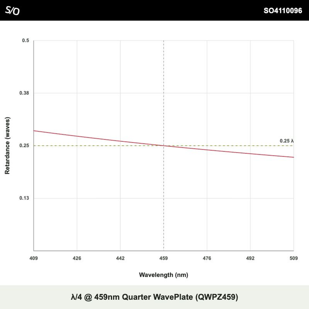 λ/4 @ 459nm Quarter WavePlate (QWPZ459)