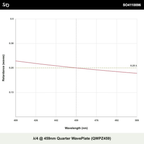 λ/4 @ 459nm Quarter WavePlate (QWPZ459)