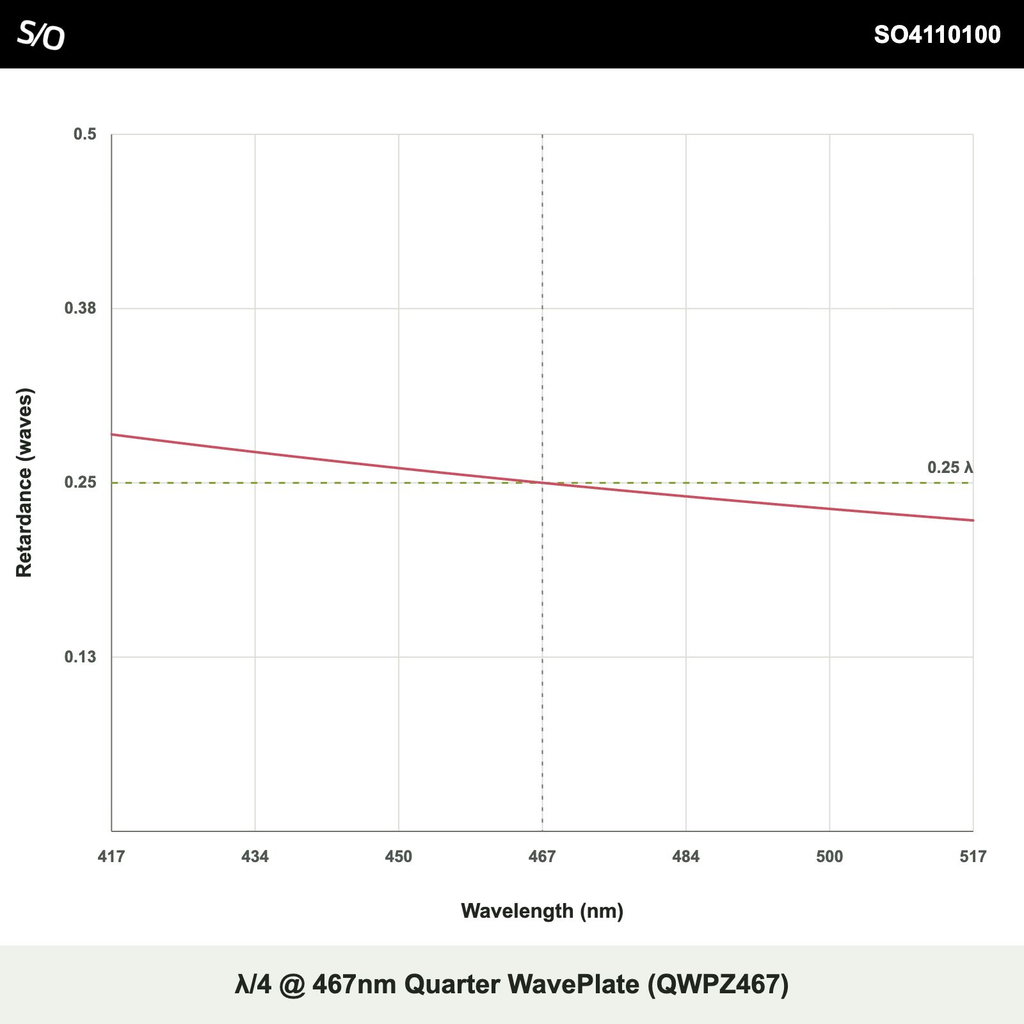 λ/4 @ 467nm Quarter WavePlate (QWPZ467)
