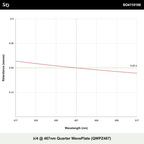 λ/4 @ 467nm Quarter WavePlate (QWPZ467)