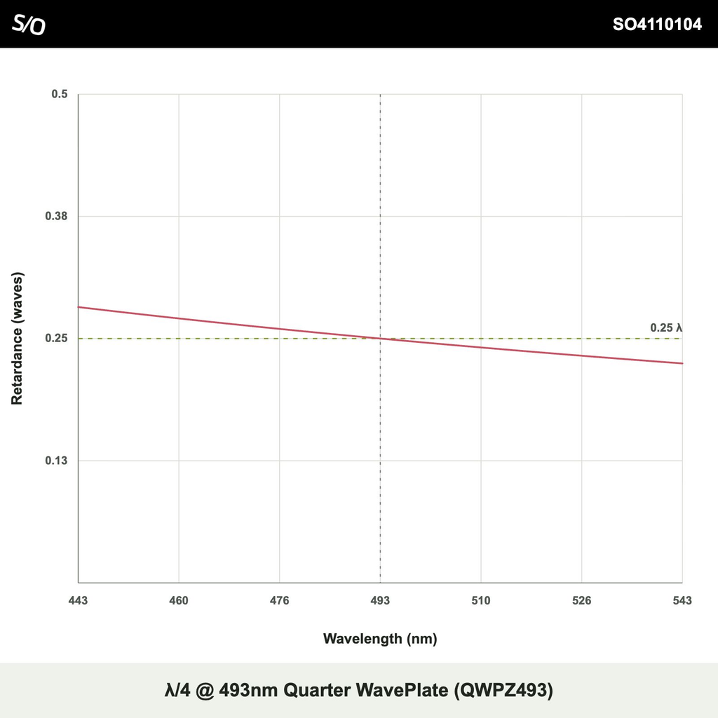 λ/4 @ 493nm Quarter WavePlate (QWPZ493)