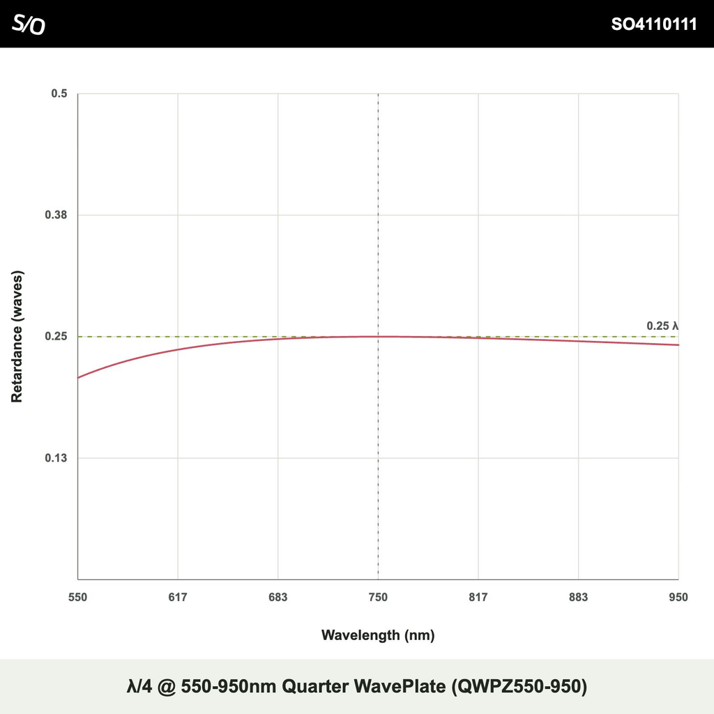 λ/4 @ 550-950nm Quarter WavePlate (QWPZ550-950)