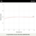 λ/4 @ 550-950nm Quarter WavePlate (QWPZ550-950)