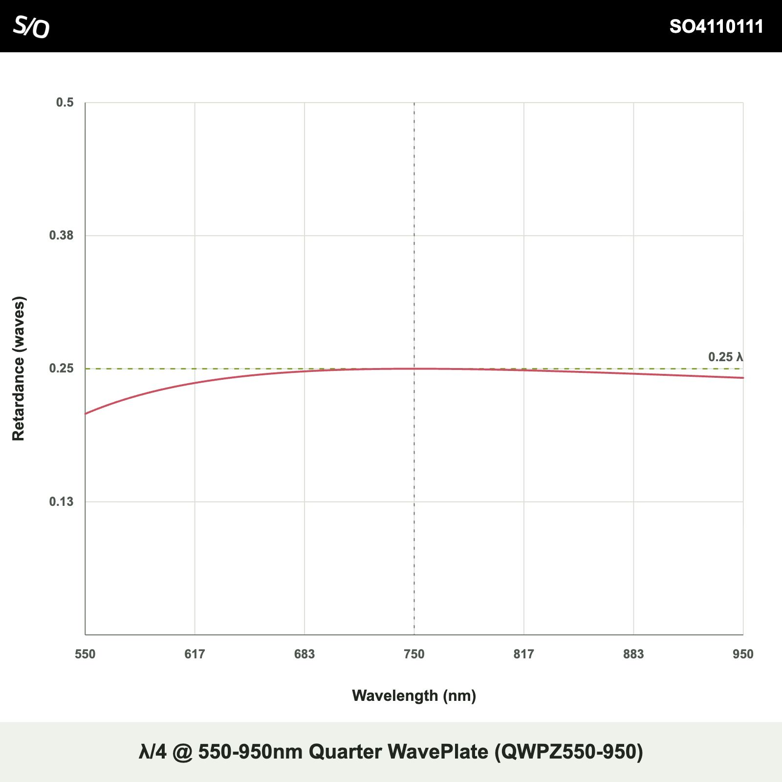 λ/4 @ 550-950nm Quarter WavePlate (QWPZ550-950)