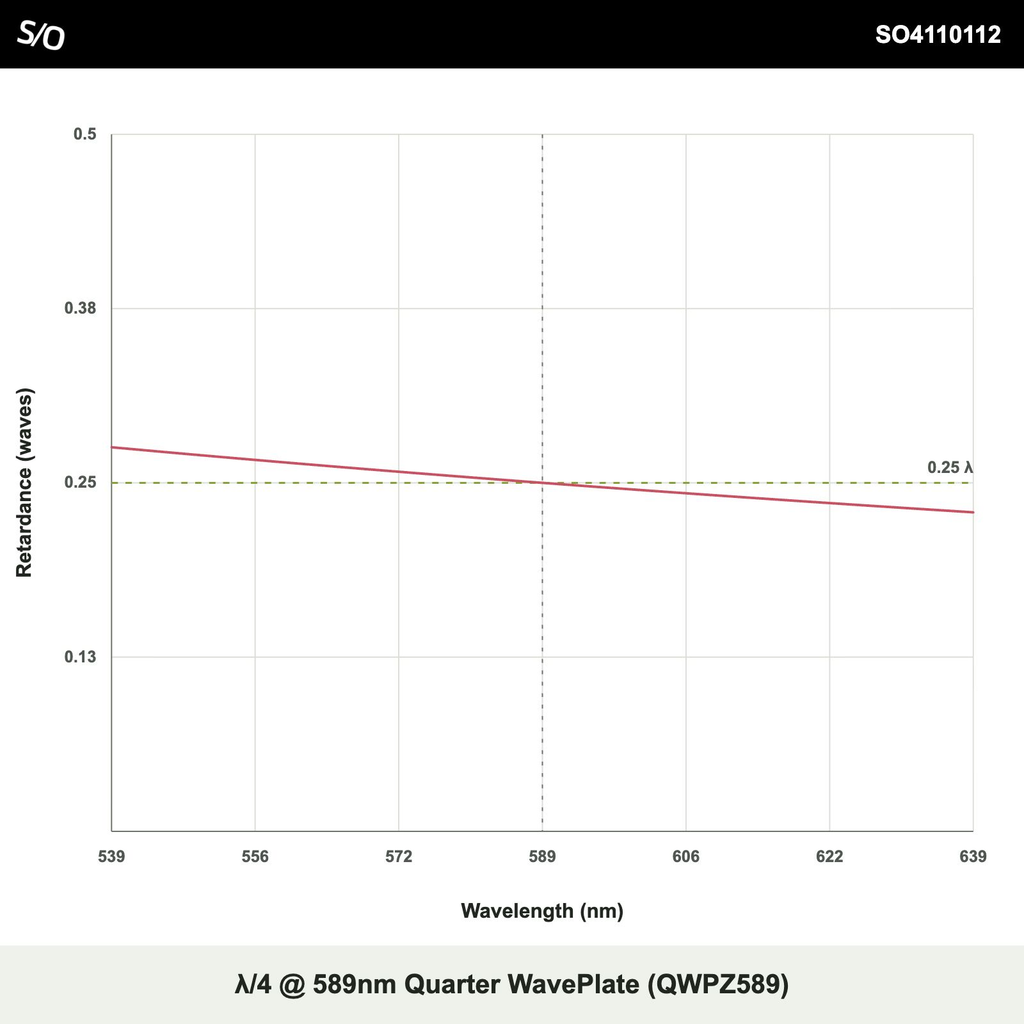 λ/4 @ 589nm Quarter WavePlate (QWPZ589)