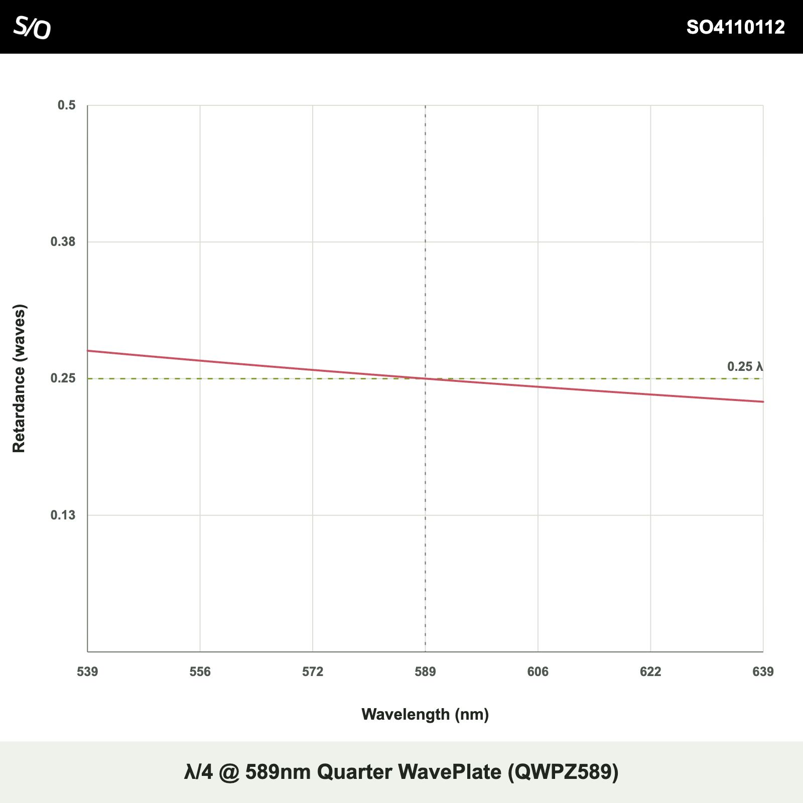 λ/4 @ 589nm Quarter WavePlate (QWPZ589)