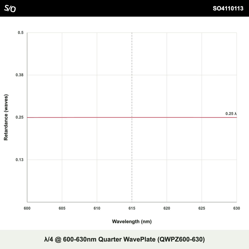 λ/4 @ 600-630nm Quarter WavePlate (QWPZ600-630)