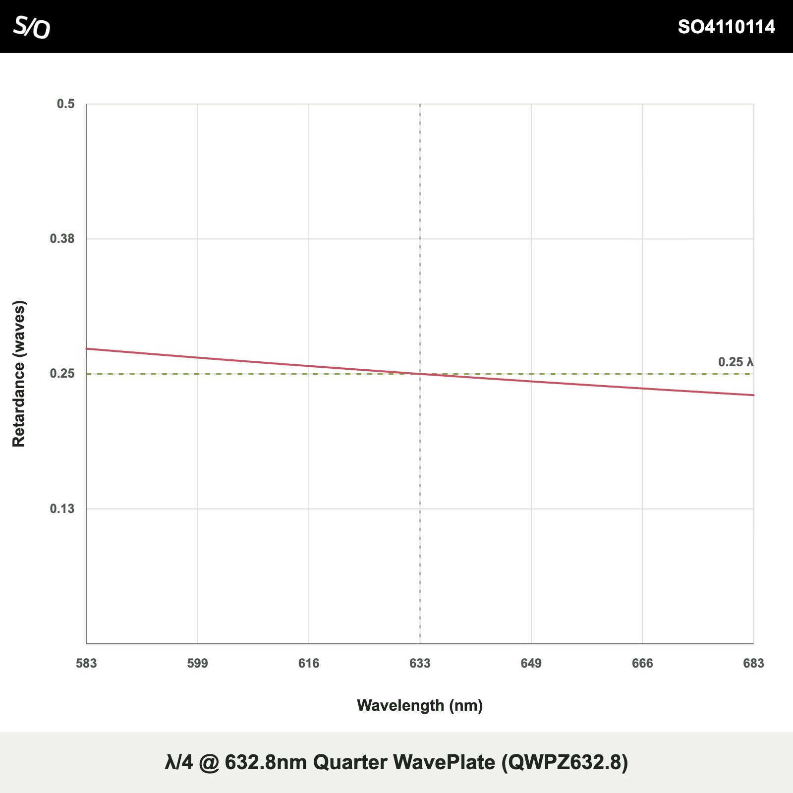 λ/4 @ 632.8nm Quarter WavePlate (QWPZ632.8)