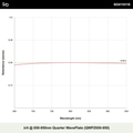 λ/4 @ 650-950nm Quarter WavePlate (QWPZ650-950)