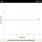 λ/4 @ 650-950nm Quarter WavePlate (QWPZ650-950)