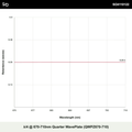λ/4 @ 670-710nm Quarter WavePlate (QWPZ670-710)