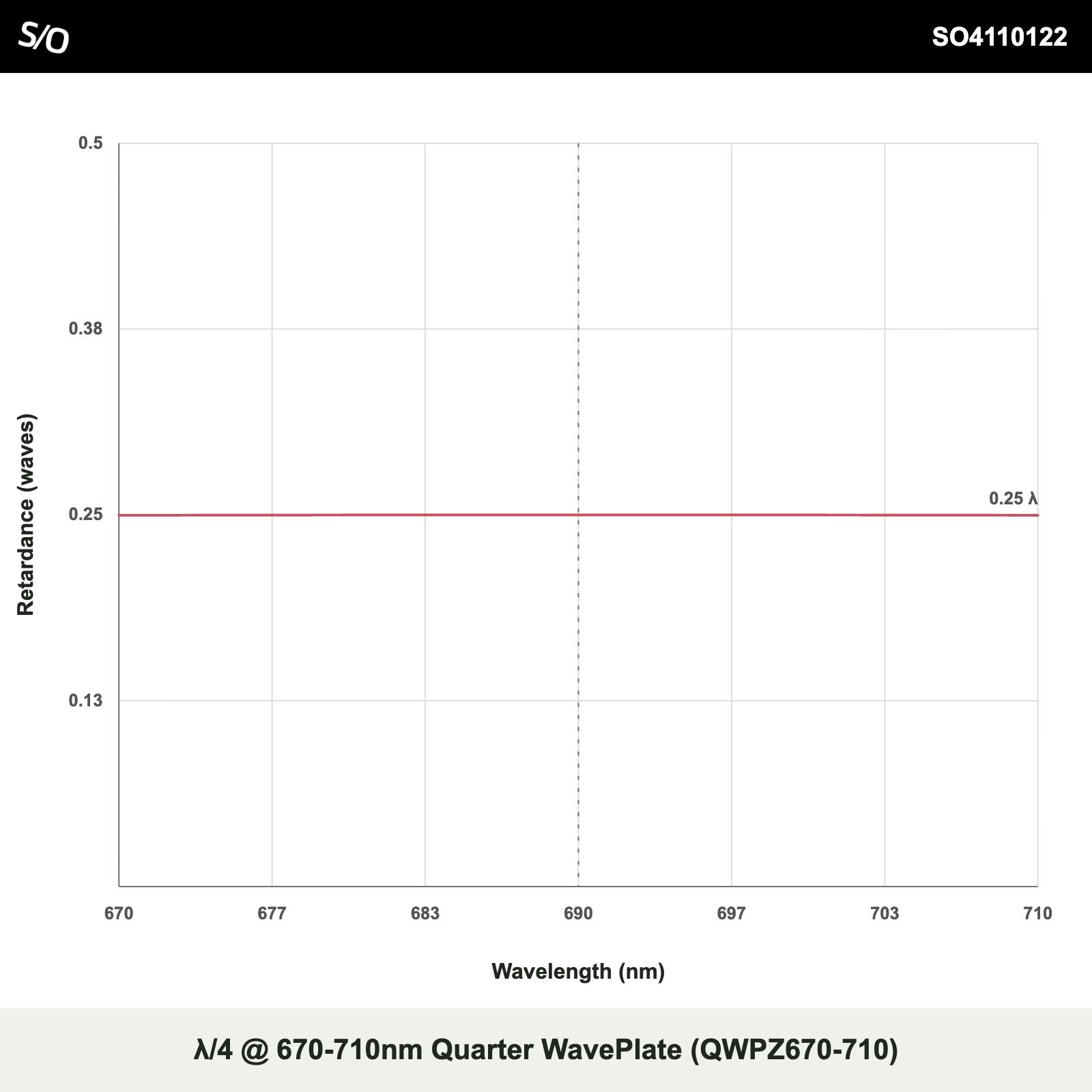 λ/4 @ 670-710nm Quarter WavePlate (QWPZ670-710)