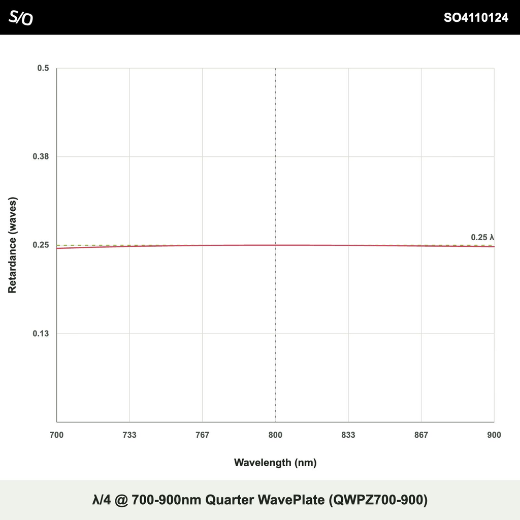 λ/4 @ 700-900nm Quarter WavePlate (QWPZ700-900)