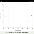 λ/4 @ 700-900nm Quarter WavePlate (QWPZ700-900)