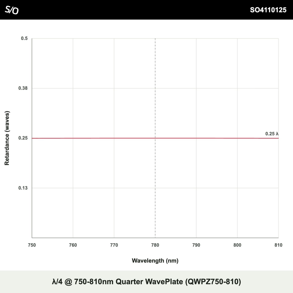 λ/4 @ 750-810nm Quarter WavePlate (QWPZ750-810)