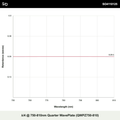 λ/4 @ 750-810nm Quarter WavePlate (QWPZ750-810)